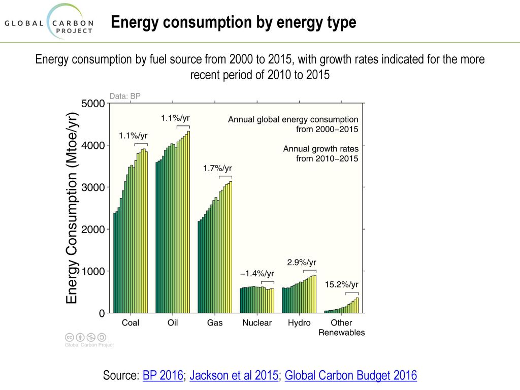 WORLD ENERGY ASSESSENT MAIN FINDINGS Ppt Ladda Ner